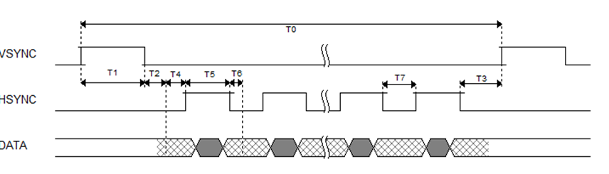 DVP external synchronization