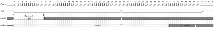Timing diagram: continue reading the current data frame
